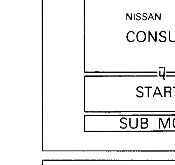 NISSAN CONSULT main screen showing START and SUB MODE buttons.