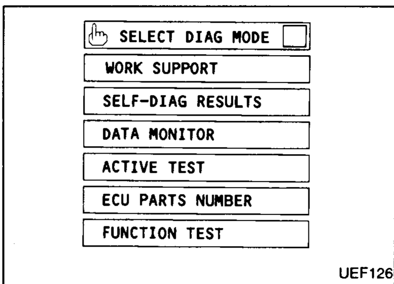 CONSULT SELECT DIAG MODE screen showing WORK SUPPORT, SELF-DIAG RESULTS, DATA MONITOR, ACTIVE TEST, ECU PARTS NUMBER, FUNCTION TEST options.
