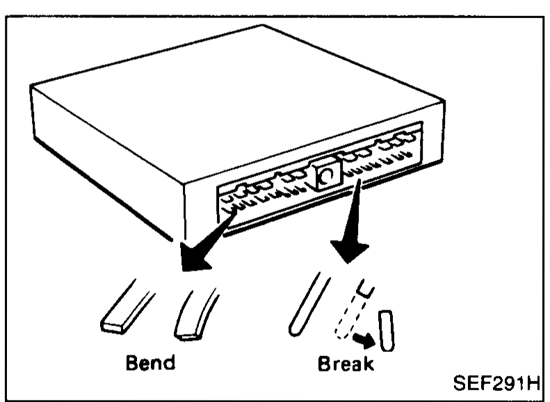 Illustration of an ECU with pin terminals shown; insets show pin terminals correctly bent and incorrectly broken.