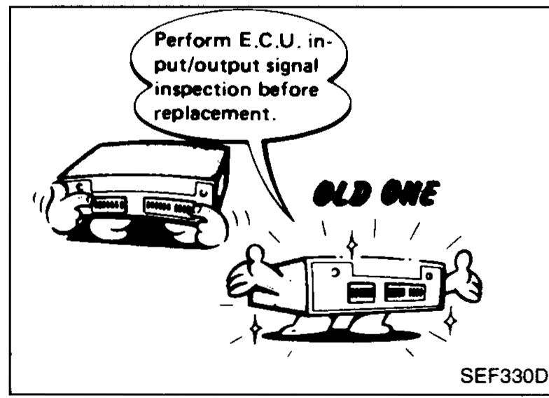 Illustration of two E.C.U. units (OLD ONE and a new one) with a speech bubble: 'Perform E.C.U. input/output signal inspection before replacement.'
