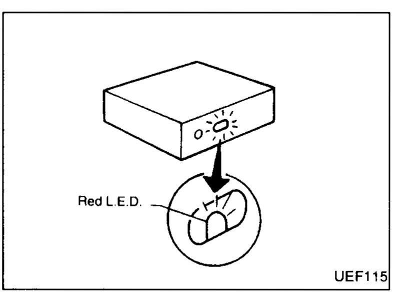 Illustration of an E.C.U. with a callout showing the Red L.E.D. indicator location.