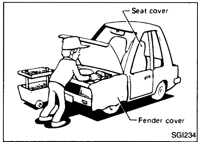 Cartoon illustration of a mechanic working under the open hood of a car protected by seat cover and fender cover. Labels point to 'Seat cover' and 'Fender cover'.