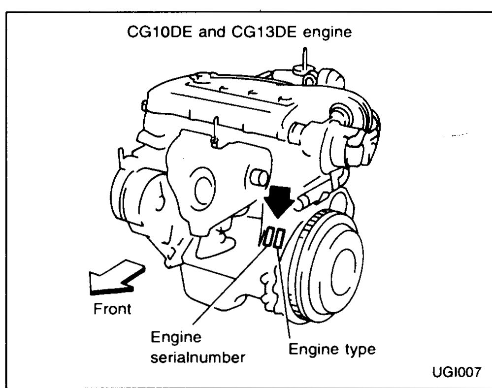 Engine block (CG10DE and CG13DE engine) viewed from the right side. An arrow labelled 'Front' points to the left. Two callouts identify the 'Engine serial number' location and the 'Engine type' stamping near the bell-housing area.