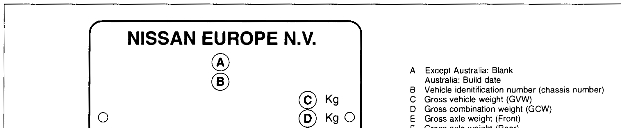 Drawing of the Nissan Europe N.V. vehicle identification plate showing letter-coded fields A–J for build/VIN/weights/type/colour/trim/model.