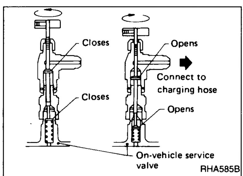 Adapter valve handle operation diagram (left view 'Closes', right view 'Opens') with 'Connect to charging hose' between them and 'On-vehicle service valve' below.