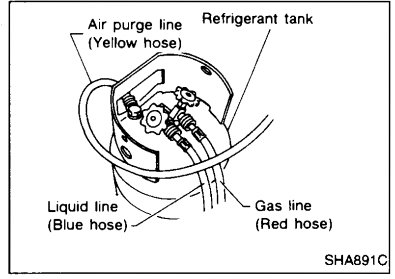 Discharging schematic. Compressor at top connects high pressure side to condenser and low pressure side from evaporator to a manifold with two gauges (low pressure on left, high pressure on right). Both valves feed into the refrigerant recycling equipment at lower left via an additional valve.