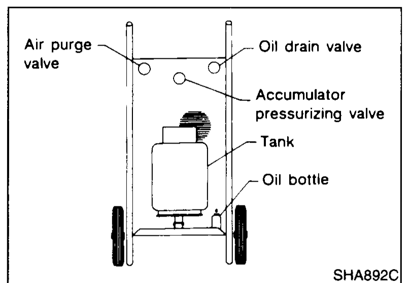 Front view of the refrigerant recycling unit / recovery tank on a wheeled cart, with callouts to the air purge valve, oil drain valve, accumulator pressurizing valve, tank, and oil bottle.