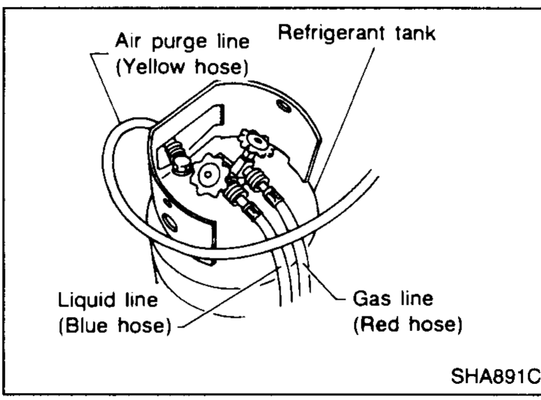 Top view of refrigerant tank showing yellow air-purge line, blue liquid line, and red gas line connection points.