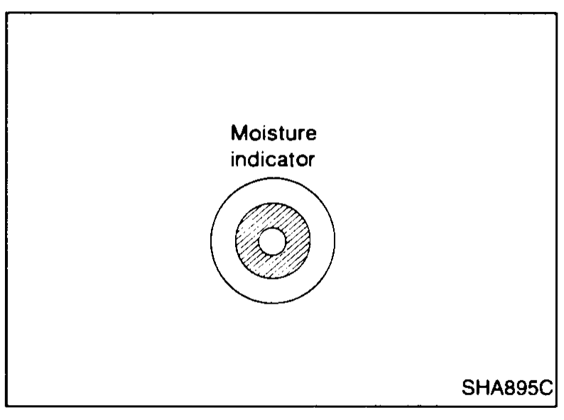 Circular moisture indicator window on the recycling unit, with concentric rings and a centre dot labelled 'Moisture indicator'.