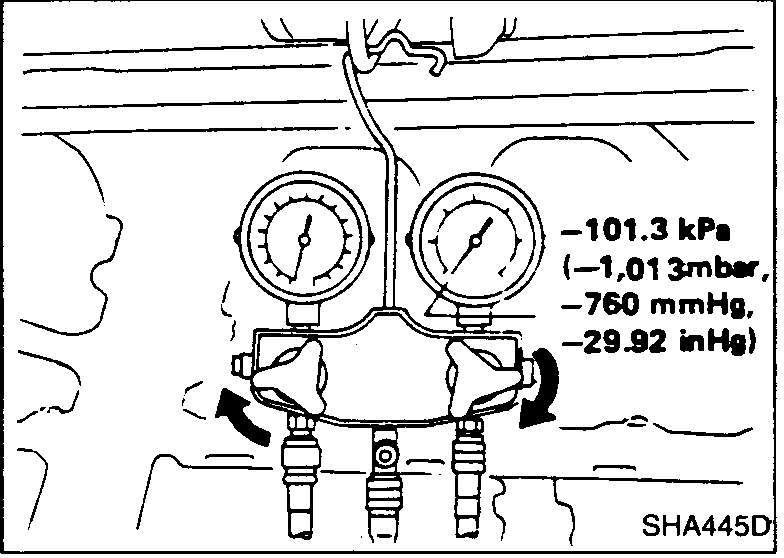 Engine bay close-up of the manifold gauge set with low-pressure gauge reading -101.3 kPa (-1,013 mbar, -760 mmHg, -29.92 inHg) during evacuation. Arrows show valve cocks rotating to close after evacuation.
