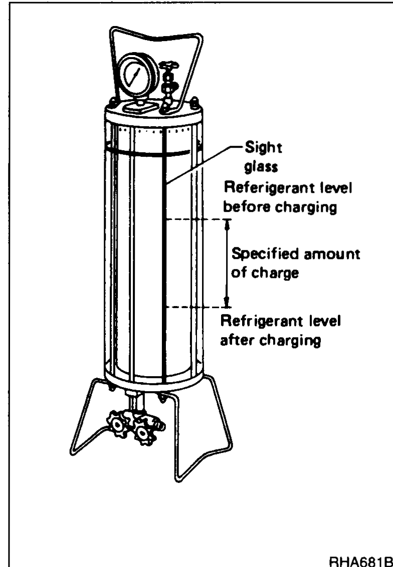 Charging cylinder annotated with three sight-glass marks: 'Refrigerant level before charging' at top, 'Specified amount of charge' in the middle, and 'Refrigerant level after charging' at the bottom of the visible band.