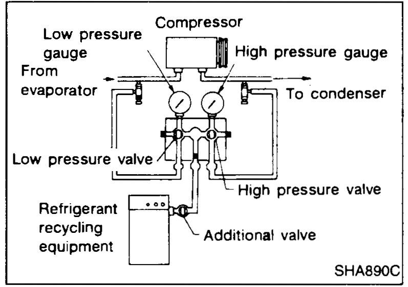 Top of compressor service-valve area with two adapter valves and the wording 'Loosen' over each, showing the direction to loosen each adapter valve when removing service tools.