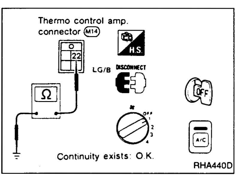 Voltmeter setup: thermo control amp connector M14 disconnected (showing harness side), one probe on terminal 34 (BR wire) and the other to body ground, ignition switch ON (HS), expected approximately 12 V.
