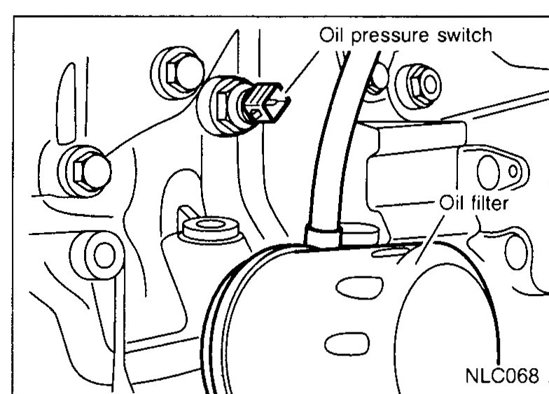 Photo of the engine showing the oil pressure switch screwed into the oil-filter / oil-pump area. Labels identify 'Oil pressure switch' and 'Oil filter'.