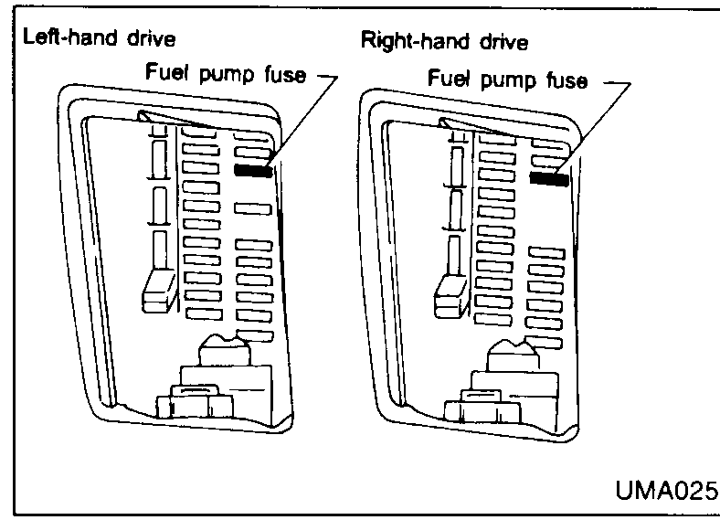 CONSULT / diagnostic tester screen showing FUEL PRESS RELEASE menu item with text "FUEL PUMP WILL STOP BY TOUCHING START DURING IDLE. CRANK A FEW TIMES AFTER ENGINE STALL." and a START button at bottom.