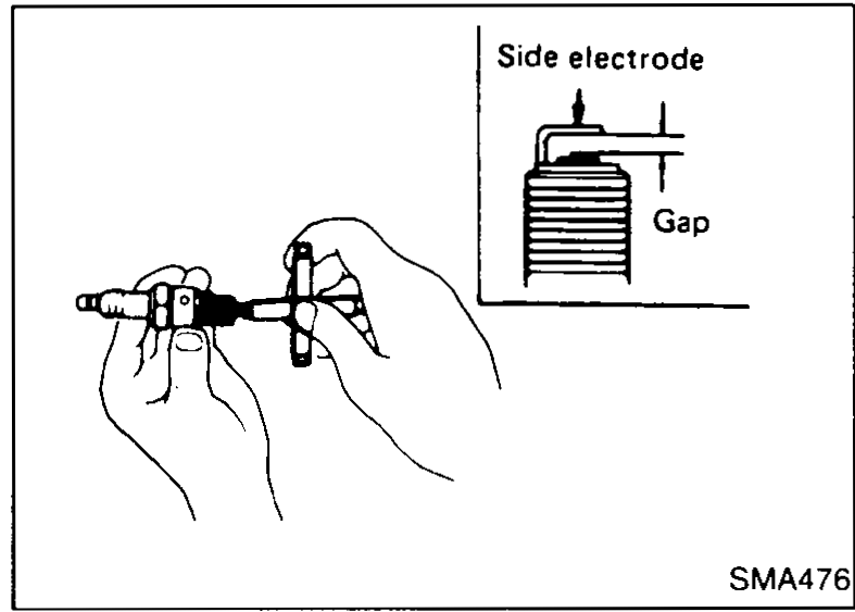 Hand measuring spark plug gap with a wire gauge; side electrode labeled and gap dimension indicated on adjacent thumbnail diagram.