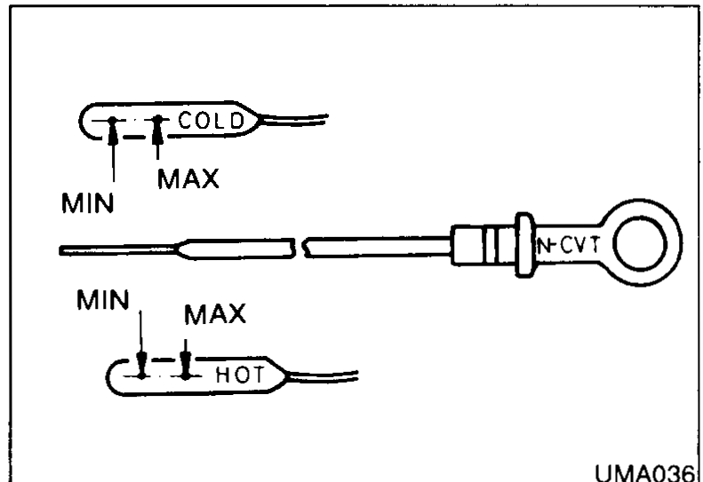 N-CVT dipstick showing two ranges: upper COLD scale (MIN/MAX) and lower HOT scale (MIN/MAX). The dipstick handle is labeled "N-CVT".
