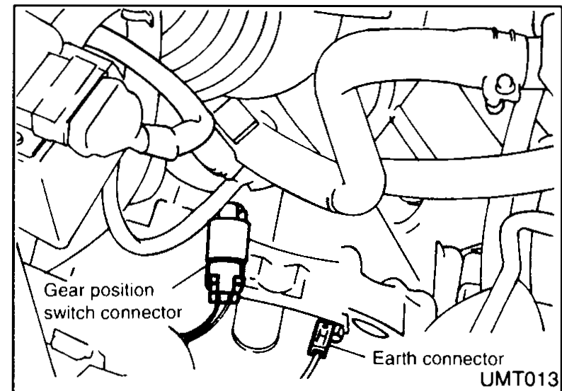 Engine compartment view showing the gear-position switch connector and an earth (ground) connector being disconnected on the transaxle.