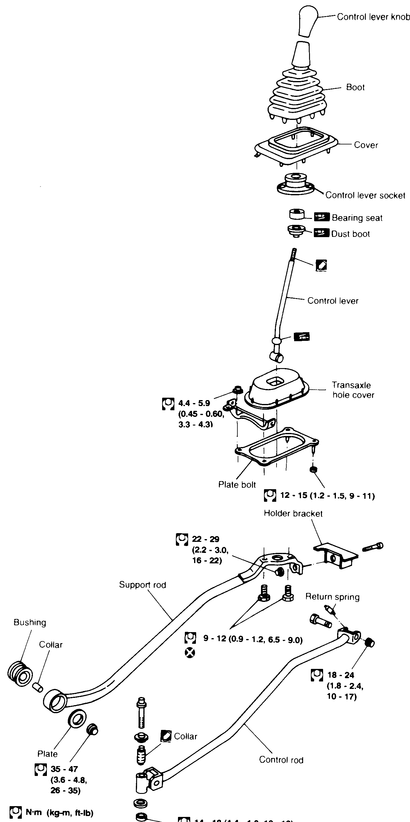 TRANSAXLE GEAR CONTROL