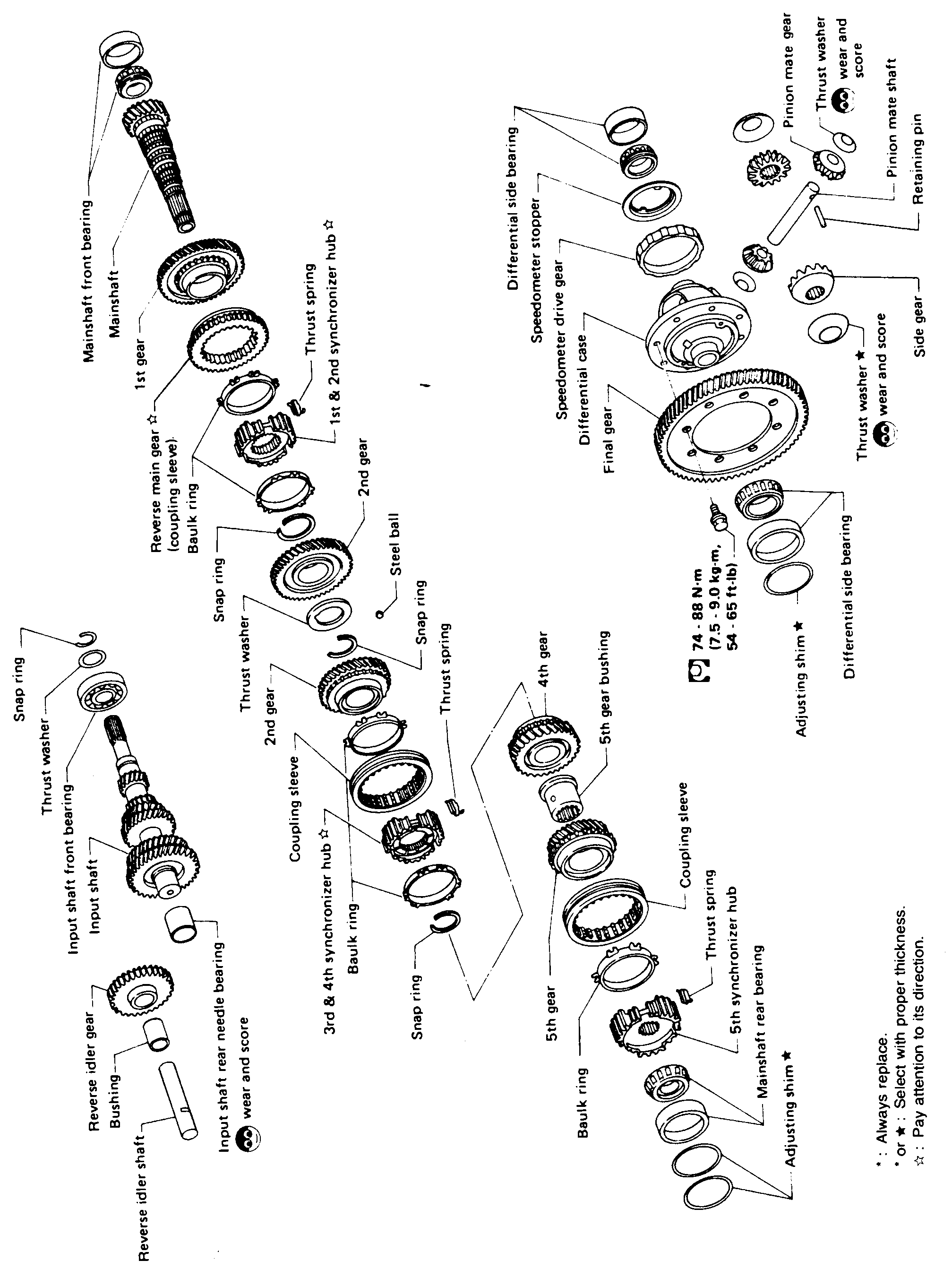 MAJOR OVERHAUL — Gear Components (RS5F41A)