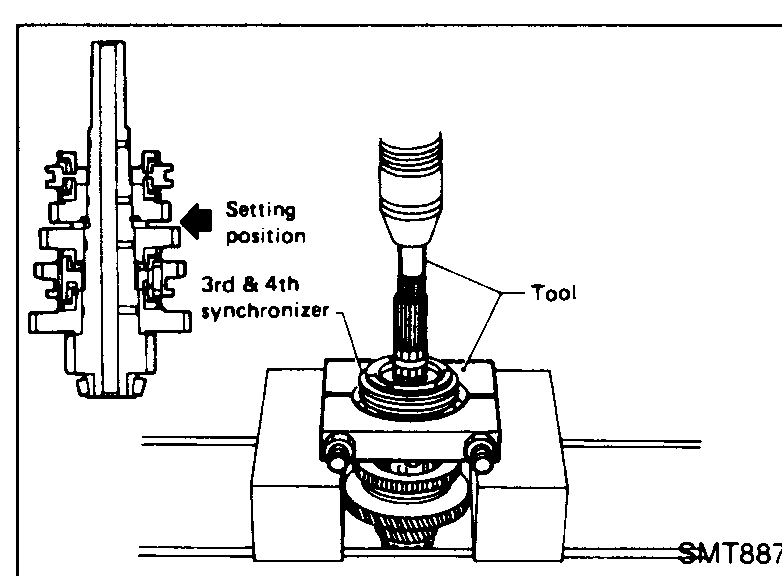 Mainshaft in a press fixture with the 3rd & 4th synchronizer shown to the side at its setting position; press tool engages the shaft to remove 3rd & 4th synchronizer and 3rd gear.