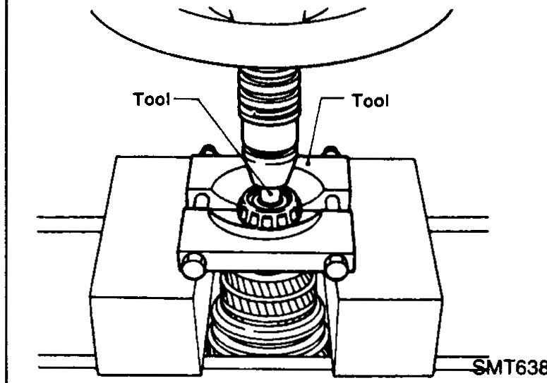Mainshaft in a press fixture with callouts for '1st & 2nd synchronizer hub' and '1st gear' to be removed after the 2nd gear and snap ring.
