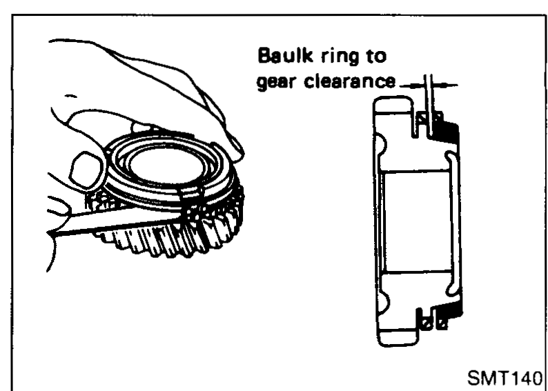 Baulk ring placed on a gauge cone (gear). Hand holds the baulk ring down against the gear; arrow shows the gap (baulk ring to gear clearance) being measured between the baulk ring and the outer gear teeth.