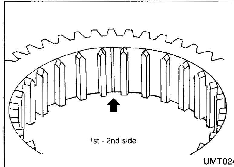 Section of a synchronizer coupling sleeve viewed end-on with three grooves marked by arrows where inserts are to be placed; label '1st - 2nd side'.