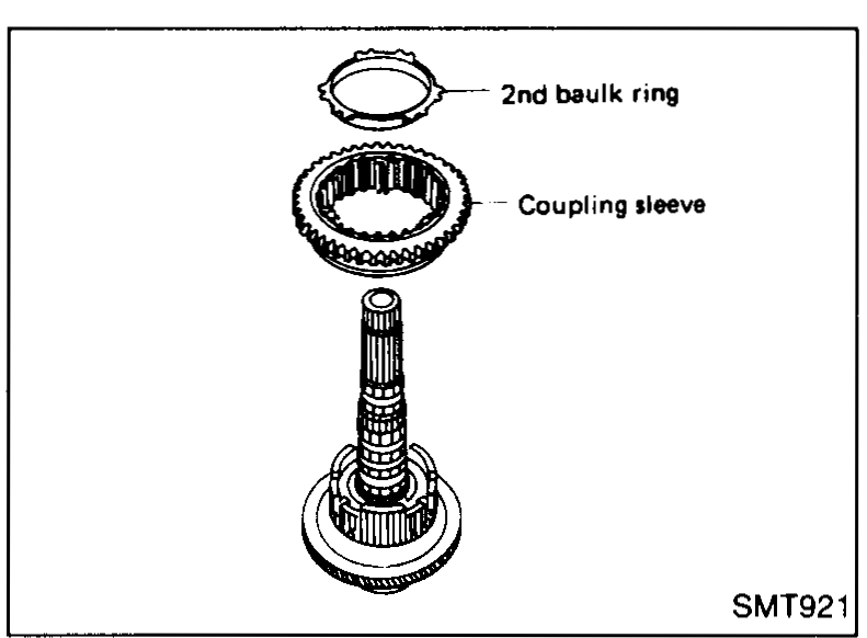 Exploded view showing the 2nd baulk ring and coupling sleeve being installed onto the synchronizer hub on the mainshaft.