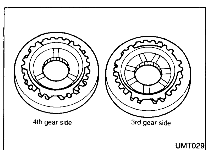 Two end-on views of the 3rd-4th synchronizer hub showing the '4th gear side' and '3rd gear side' to indicate proper orientation when installing.