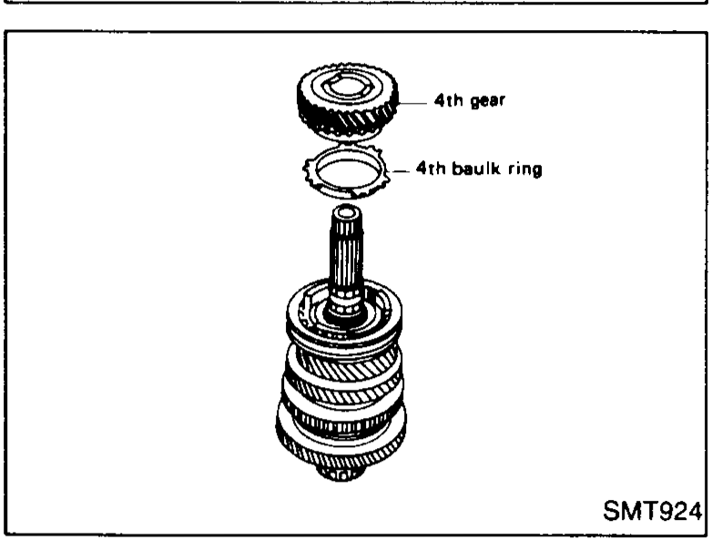 Hand installing a snap ring on the mainshaft above the 3rd-4th synchronizer hub.