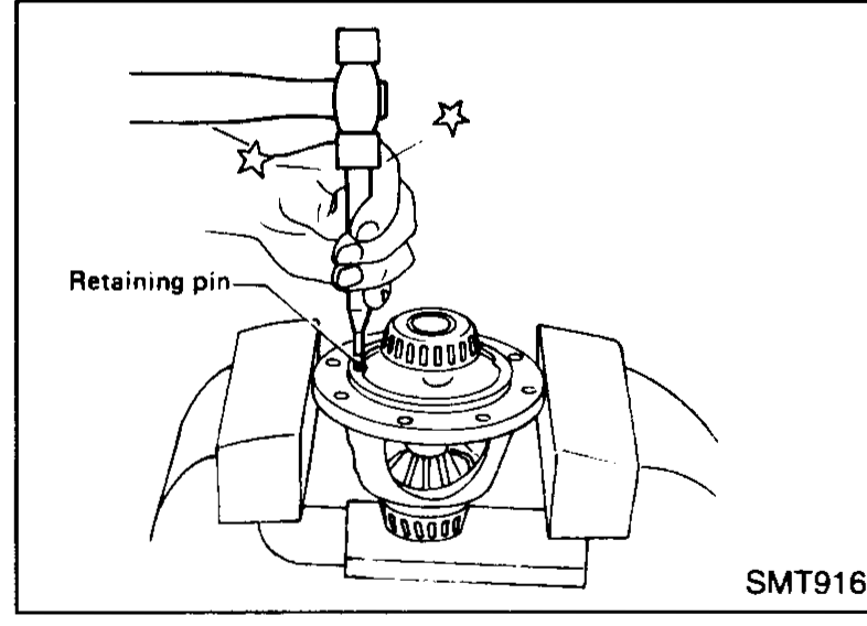 Pin punch and hammer being used to install the pinion mate shaft lock pin; callout 'Retaining pin'. Star markers show strike point.