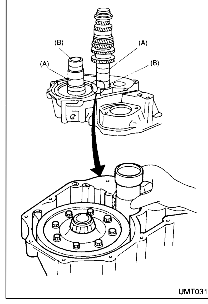Two views of the clutch housing showing special service tools installed; arrow indicates lowering the mainshaft assembly into the case. Letters (A) and (B) label cutout locations on the mainshaft adjuster.