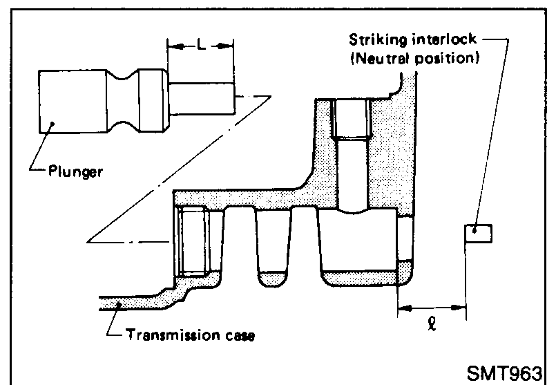 Cross-section view: plunger is shown with overall length 'L'. Below, the striking interlock is in its neutral position above the transmission case; distance 'ℓ' is shown between the transmission case top face and the striking interlock to be measured before selecting a suitable plunger.