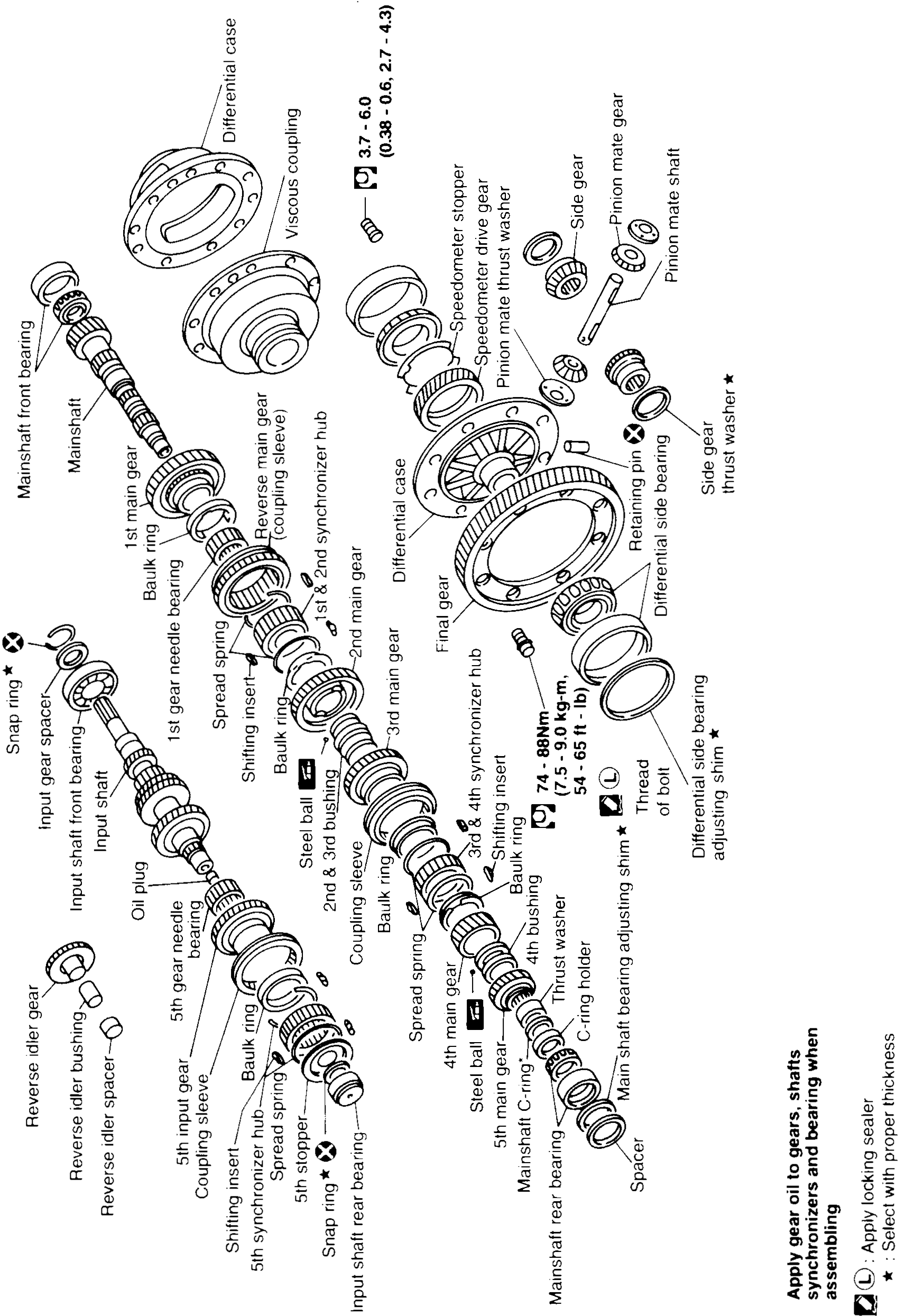 MAJOR OVERHAUL — Gear Components (RS5F30A & RS5F31V)