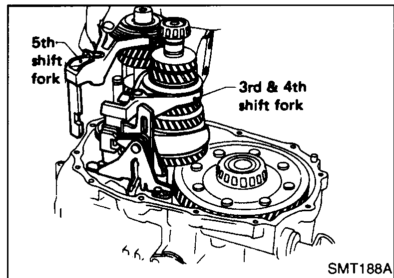 Top view inside the clutch housing showing the 5th shift fork (upper-left) and the 3rd & 4th shift fork on the gear train, after the reverse idler spacer and fork shaft have been drawn out.