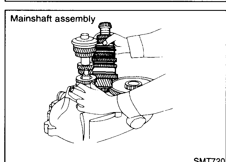 Mainshaft assembly being withdrawn straight up out of the clutch housing.
