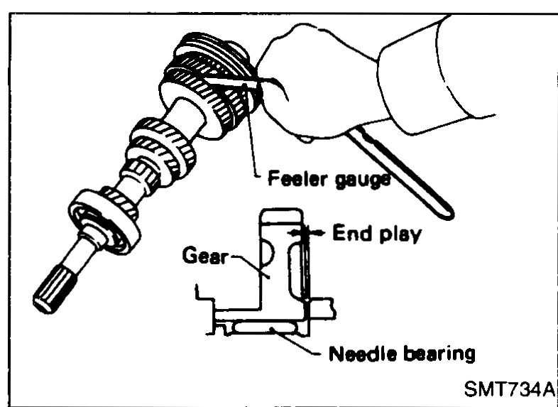 Feeler gauge being inserted between 5th input gear and adjacent face to measure 5th input gear end play; needle bearing and gear are called out.
