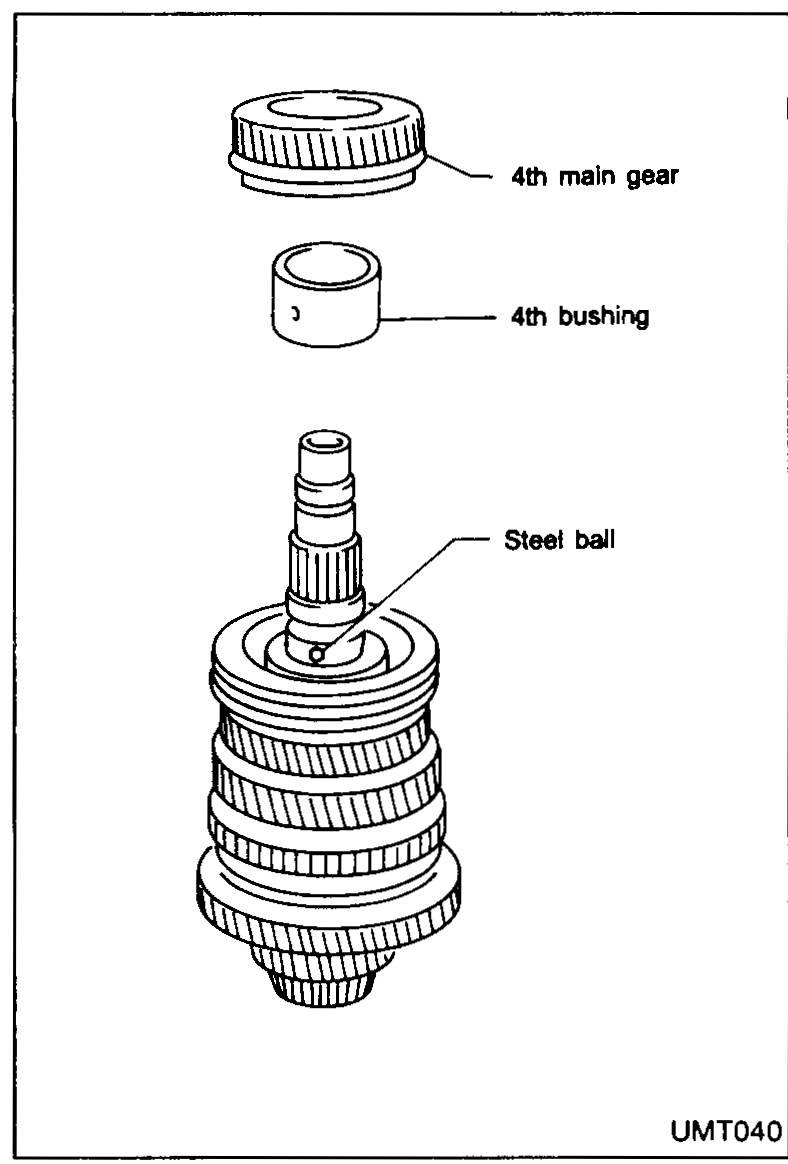 Exploded sub-assembly showing 4th main gear and 4th bushing being lifted off the mainshaft, with the steel ball seated in the shaft groove called out below.