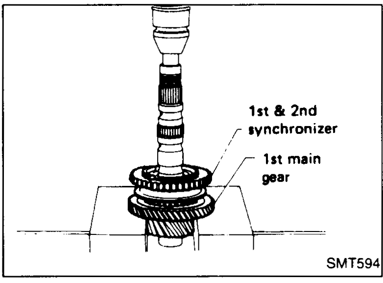 1st & 2nd synchronizer being separated from the mainshaft along with 1st main gear and the 1st gear needle bearing.