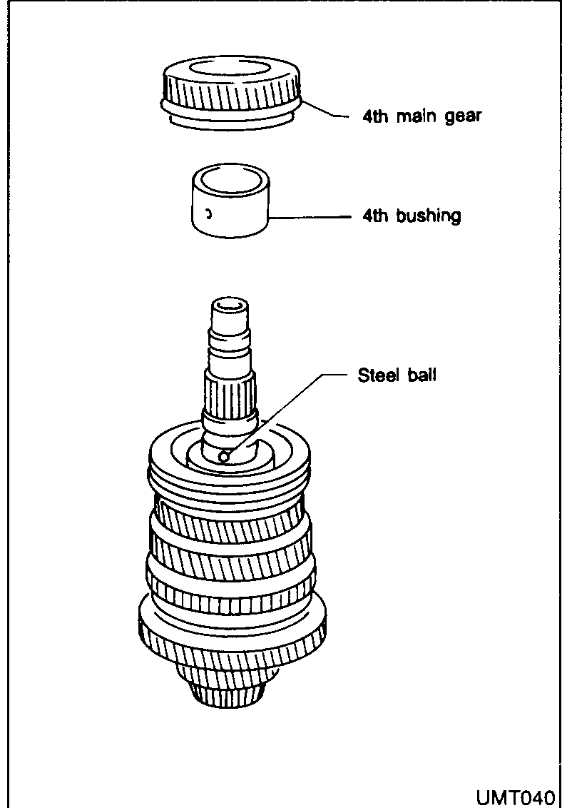 Exploded sub-assembly showing 4th main gear and 4th bushing being installed onto the mainshaft after seating the steel ball in the shaft groove.