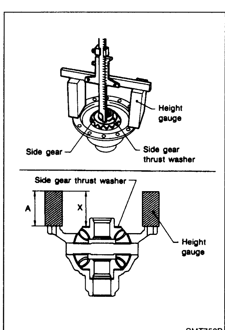 Two views of viscous-coupling-side dimension X measurement: top view shows height gauge over side gear with side gear thrust washer; bottom view shows cross-section with measurement zones A (block) and X (clearance) between thrust washer and side gear.