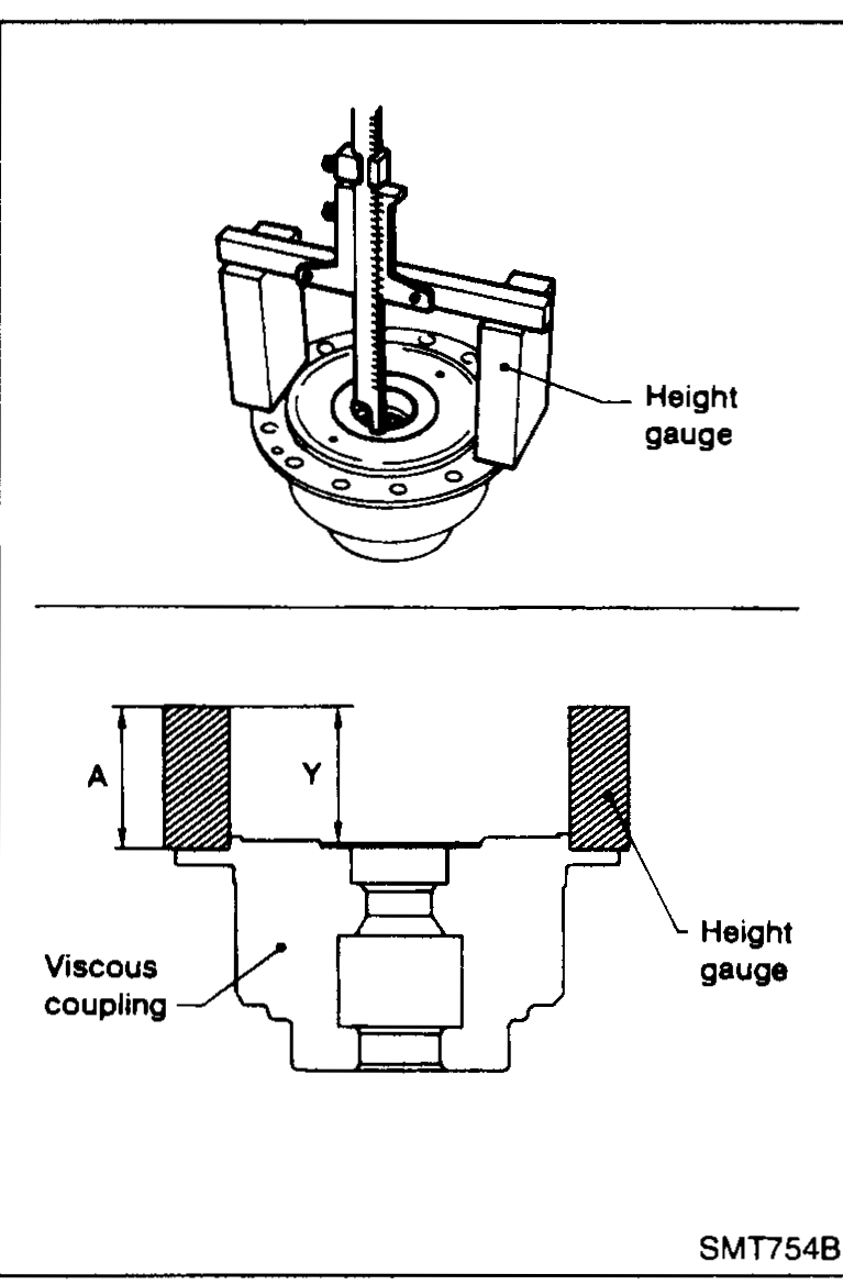 Two views of viscous-coupling-side dimension Y measurement: top view shows height gauge probing viscous coupling face; bottom cross-section shows measurement zones A (block) and Y (clearance) above viscous coupling.