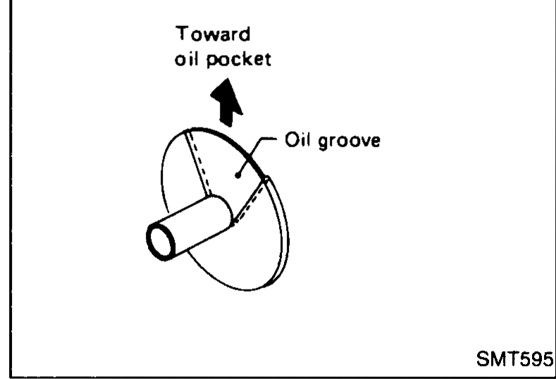 Special tool ST33290001 (puller) being used inside the clutch housing to remove the mainshaft front bearing outer race and the oil channel.