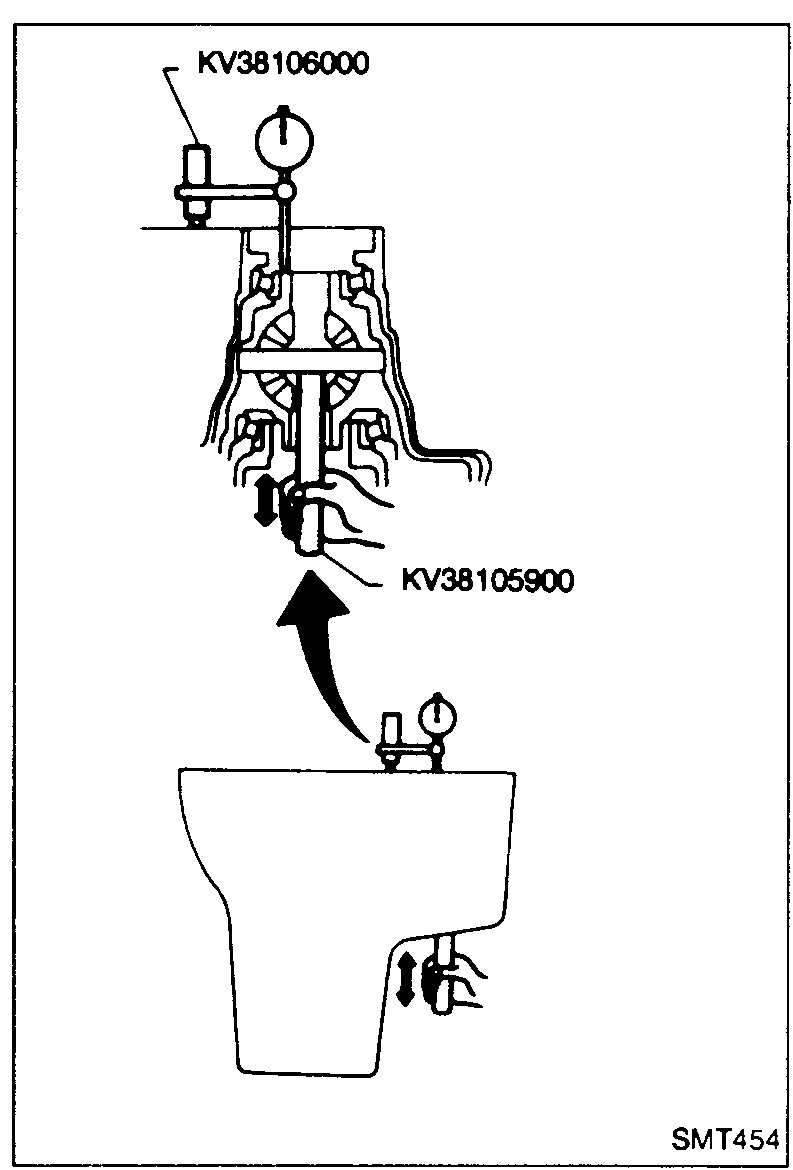 Differential preload measurement setup: special tool KV38106000 (dial-indicator support bracket) mounted on transmission case with dial indicator probing the front end of the differential case; special tool KV38105900 (side-gear adapter) inserted through the differential side gear with arrow showing up/down motion.