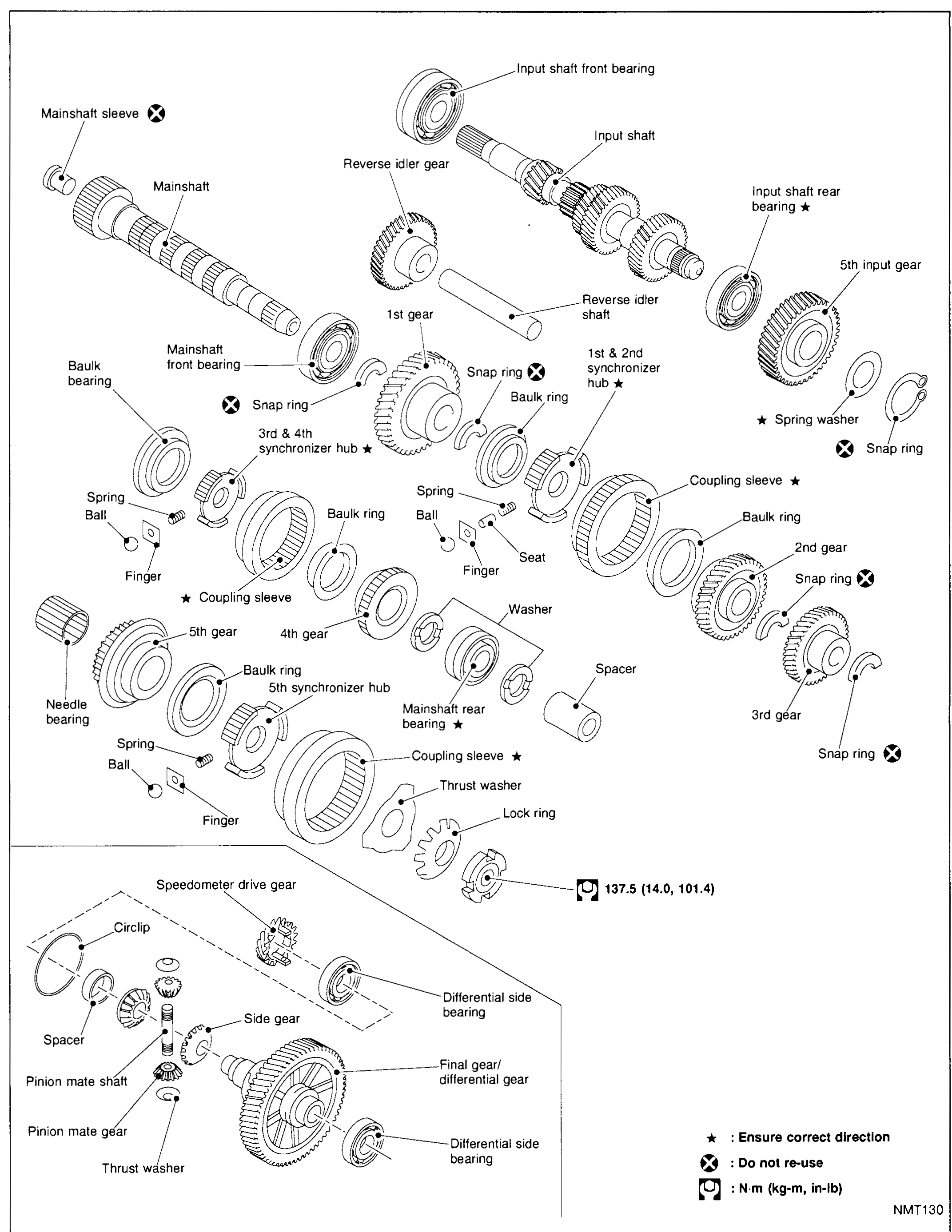 MAJOR OVERHAUL — Gear components (MA5L)