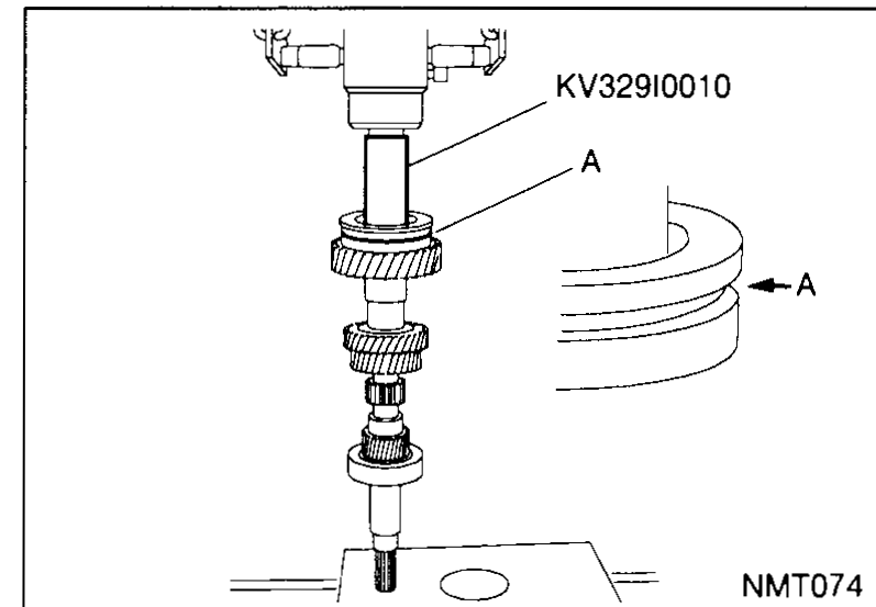 Press fitting a new ball bearing onto the input shaft using tool KV32910010. An inset labelled 'A' indicates the groove that must face upwards.
