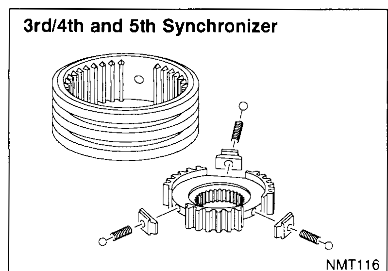 Exploded view of the 3rd/4th and 5th synchronizer assembly showing the hub with sleeve above and three shifting inserts/spring assemblies arranged radially. Labelled '3rd/4th and 5th Synchronizer'.