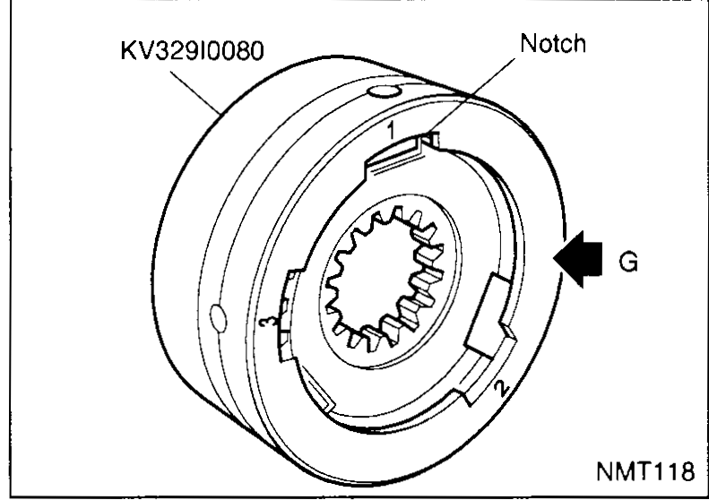 1st/2nd synchronizer hub and sleeve with a cross-sectional inset on the right showing the hub face labelled 'A' and the sleeve. An arrow indicates the direction A faces. Labels: 'Hub', 'Sleeve', 'A'.