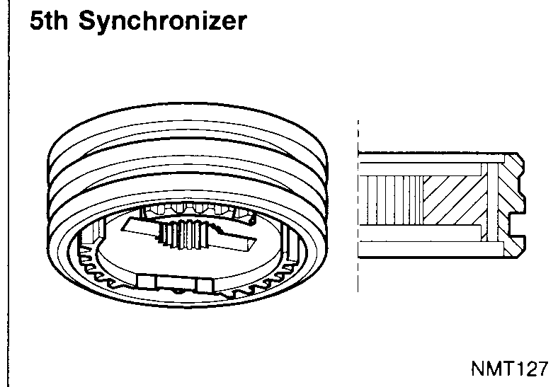A hand holds the synchronizer-sleeve/hub assembly with a flat-blade screwdriver depressing the spring-loaded balls at the top while pressing the hub into the sleeve. A loose shift insert (finger) with its spring and ball sits in the foreground beside the third/fourth synchronizer hub.